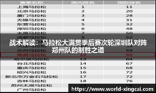 战术解读：马拉松大满贯季后赛次轮深圳队对阵郑州队的制胜之道